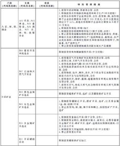 中國（上海）自由貿易試驗區外商投資準入特別管理措施（負面清單）