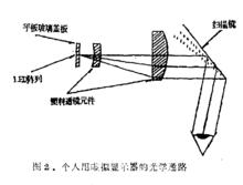 個人用虛擬顯示器的光學通路