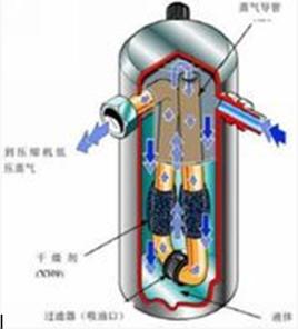 分離容器