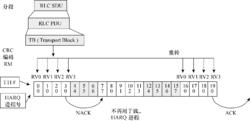 圖7  TTI Bundling原理示意圖