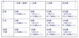 [數字]三次群