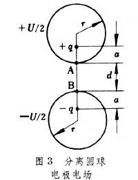 球形電極電場