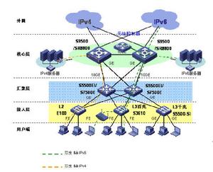 IPv6