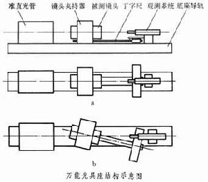 萬能光具座