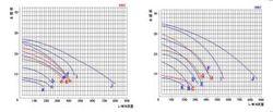 管道自吸泵性能曲線圖