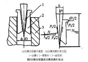 液壓劈裂機