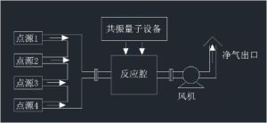 鏈終止劑