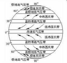 副熱帶高氣壓帶