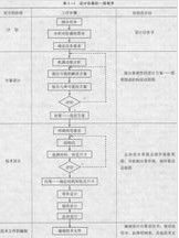 機械設計