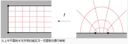 施瓦茨—克里斯托費爾映射