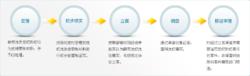 紀檢監察機關查辦案件工作程式