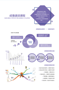 成像速讀