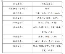 貴州大學生團結髮展聯合會