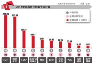 資本輸出入管理