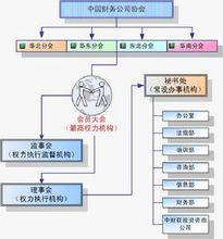 中國財務公司協會