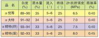 湖北龍源石膏（集團）有限公司