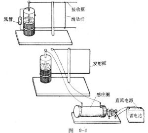 電器輻射