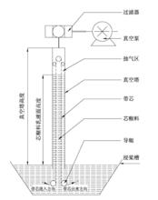 真空塔