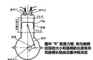 發動機扭矩