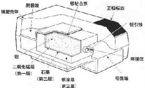 固體電解質