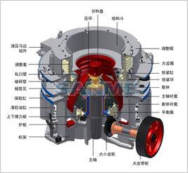 多缸液壓圓錐破碎機