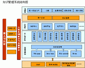 新現代泰羅主義