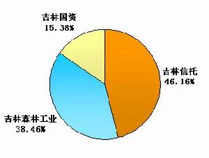 天治品質優選混合型