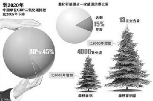 氣候問題