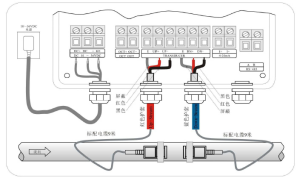 外夾式超音波流量計接線 