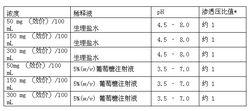 米開民