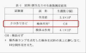 雷克蟎所獲各項認證6