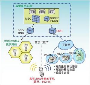 蜂窩網路