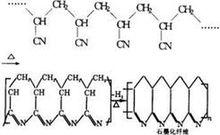 腈綸化學分子式