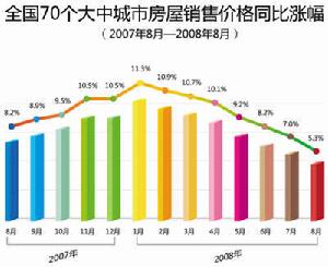 疊補丁效應