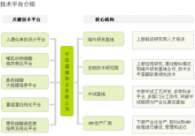 抗體藥物國家工程研究中心