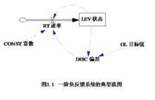 一階系統