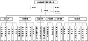 山東魯西化工股份有限公司