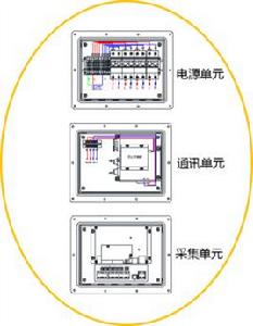 ACU[綜合管廊區域控制單元]