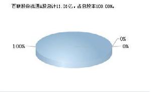  股本結構資料