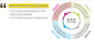 周周發經紀人聯盟