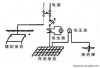 大地電阻法