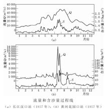 河流特性