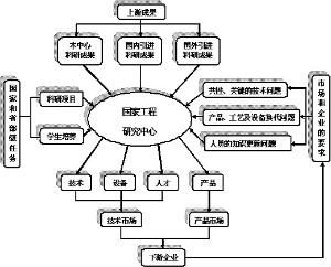 運行機制