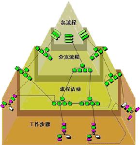 物流學科