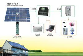 離網光伏發電系統