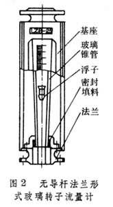 流體阻力式流量計