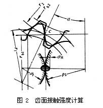 齒輪承載能力