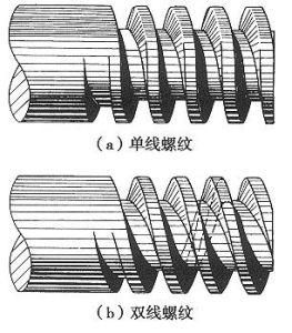 螺紋[沿螺旋線形成的連續凸起或凹陷]