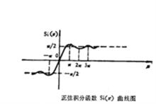 正弦積分函式圖像