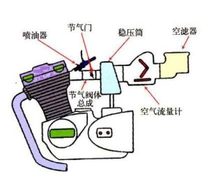 現代機車用電噴系統的基本結構